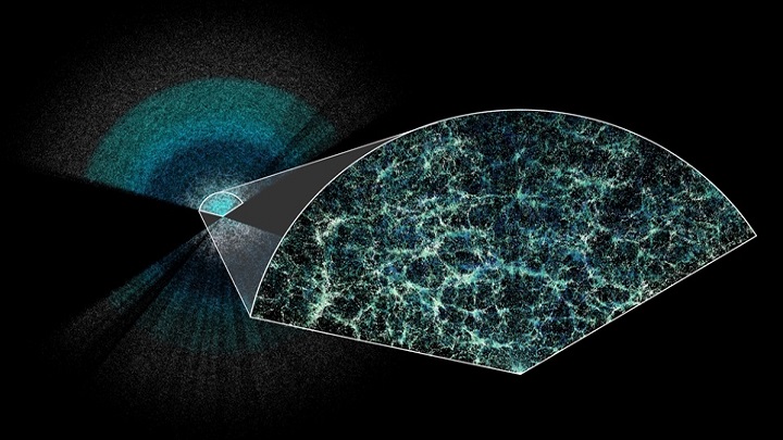 Els primers resultats del DESI proporcionen la mesura més precisa de l’expansió de l’univers