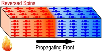 L’«espurna» en els materials magnètics es genera mitjançant una sèrie d'spins utilizant petits cristalls d'imants moleculars. (Imatge: A. D. Kent, UNY)