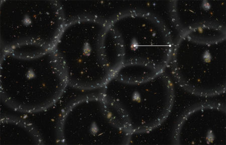 Representació del nou mesurament de les dimensions de l’Univers. Les esferes grises mostren el patró de les oscil·lacions acústiques de barions (BAO) dels inicis de l’Univers. Actualment, les galàxies tenen una lleugera tendència a alinear-se en les esferes: en comparar el radi de les esferes (línia blanca) amb el valor predit, es pot determinar amb l’1 % de precisió a quina distància de les galàxies es troben. Imatge: Zosia Rostomian (Laboratori Nacional Lawrence Berkeley)