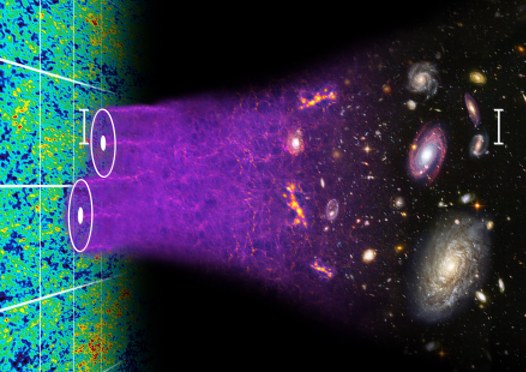 Il·lustració sobre el concepte d'oscil·lacions acústiques bariòniques, que estan <i>gravades</i> a l'Univers primitiu que encara avui pot ser observat en les dades de la galàxia. Il·lustració: Chris Blake i Sam Moorfield