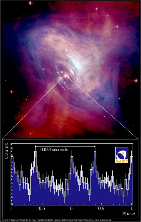 Nebulosa del Cranc vista en el rang de l