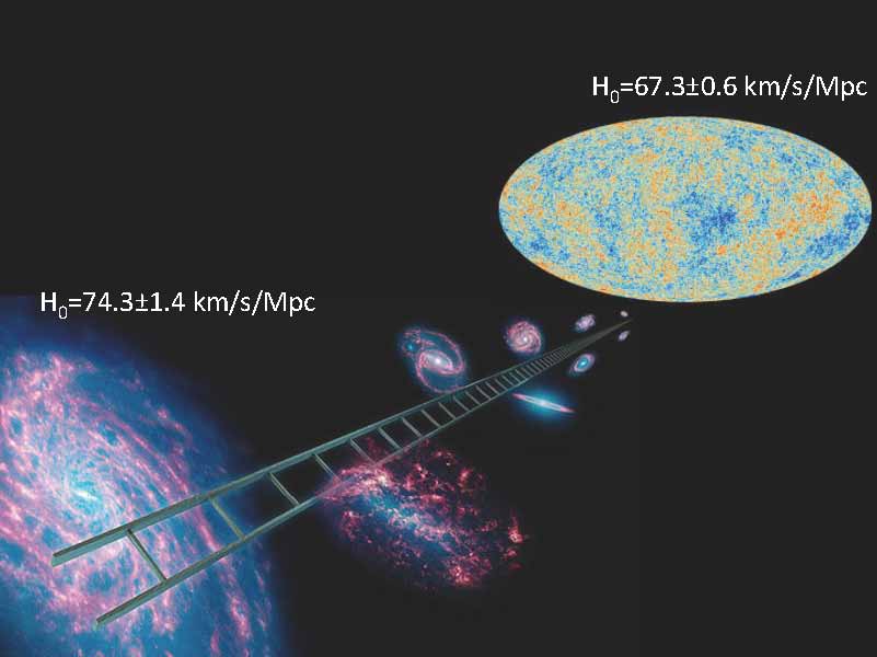 Diferencies en el valor de la constant de Hubble entre l'univers primigeni (dreta) i tardà (esquerra). Image: NASA/JPL-Caltech/ESA/and the Planck Collaboration