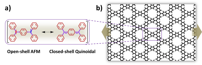 Integrating bi-radical units (a) into 2D-COF (b) enables a reversible switch between the two configurations via applied uniaxial strain.